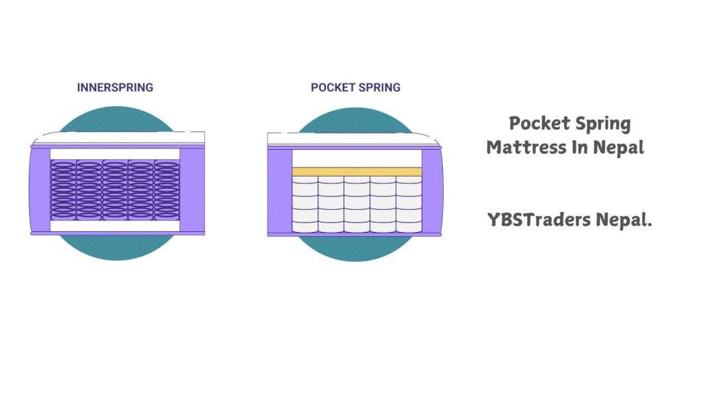Pocket Spring Mattress