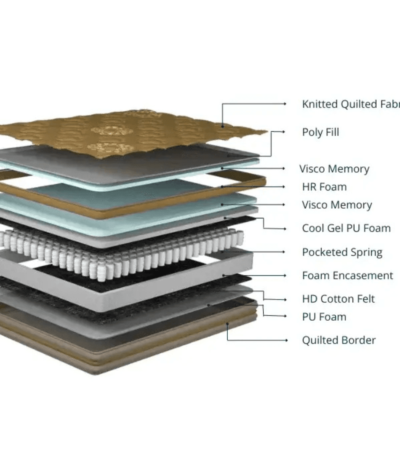 Splendor ET PT BACK SENSE Mattress