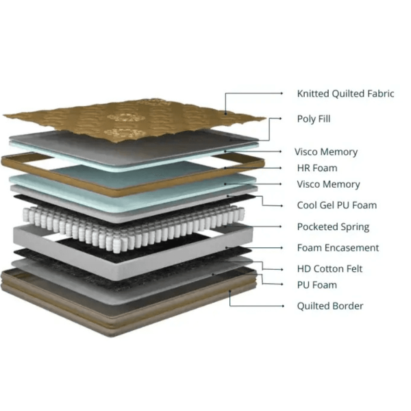 Splendor ET PT BACK SENSE Mattress