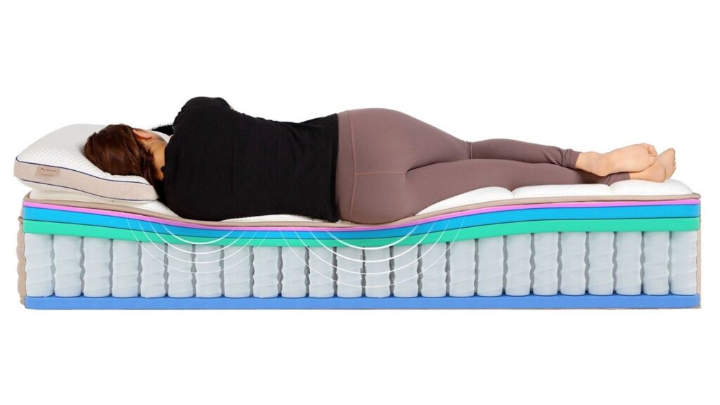 Pocket Spring Mattress