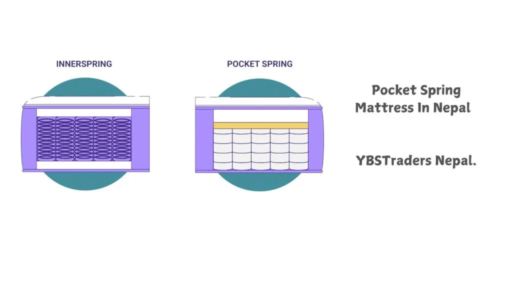Pocket Spring Mattress