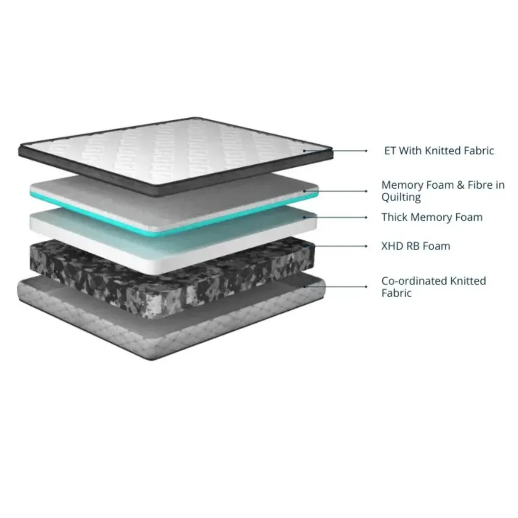 Moonlit Et Memory Touch Mattress